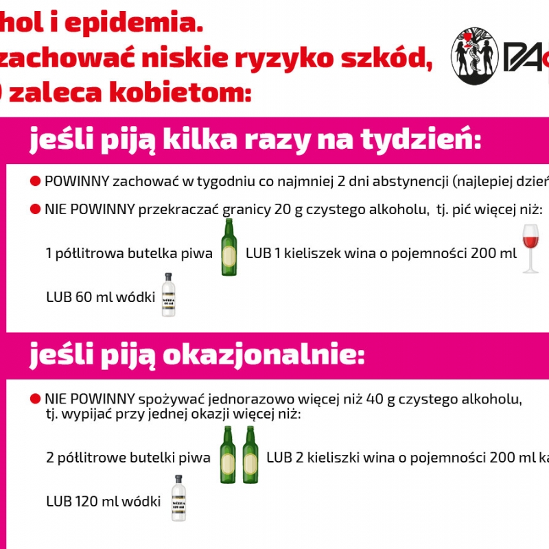 W czasie epidemii gromadzimy zapasy jedzenia i… alkoholu